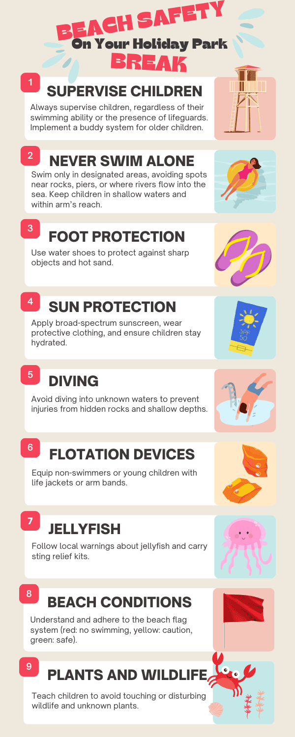 Normandy Holiday Park Beach Safety Infographic